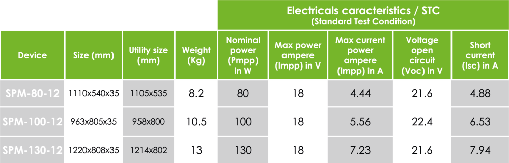 Spcification batterie CITYSUN