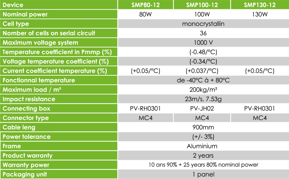 Spécification batterie CITYSUN