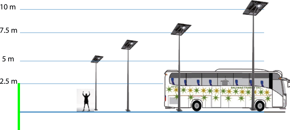 Spécification du luminaire CITYSUN