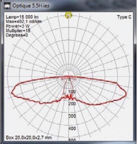 Photométrie CITYSUN optique ER55
